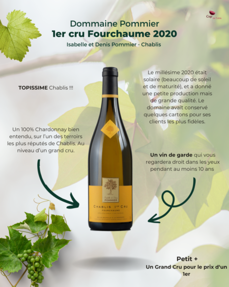 Isabelle et Denis Pommier Fourchaume 2020